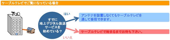 ケーブルテレビでご覧になっている場合
