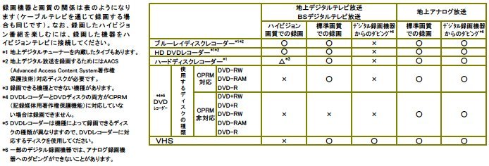 録画機器と画質の関係